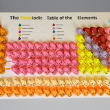 Entry image for Peepiodic Table of the Elements
