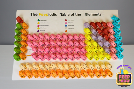 Entry image for Peepiodic Table of the Elements. Clicking this image will show a larger photo